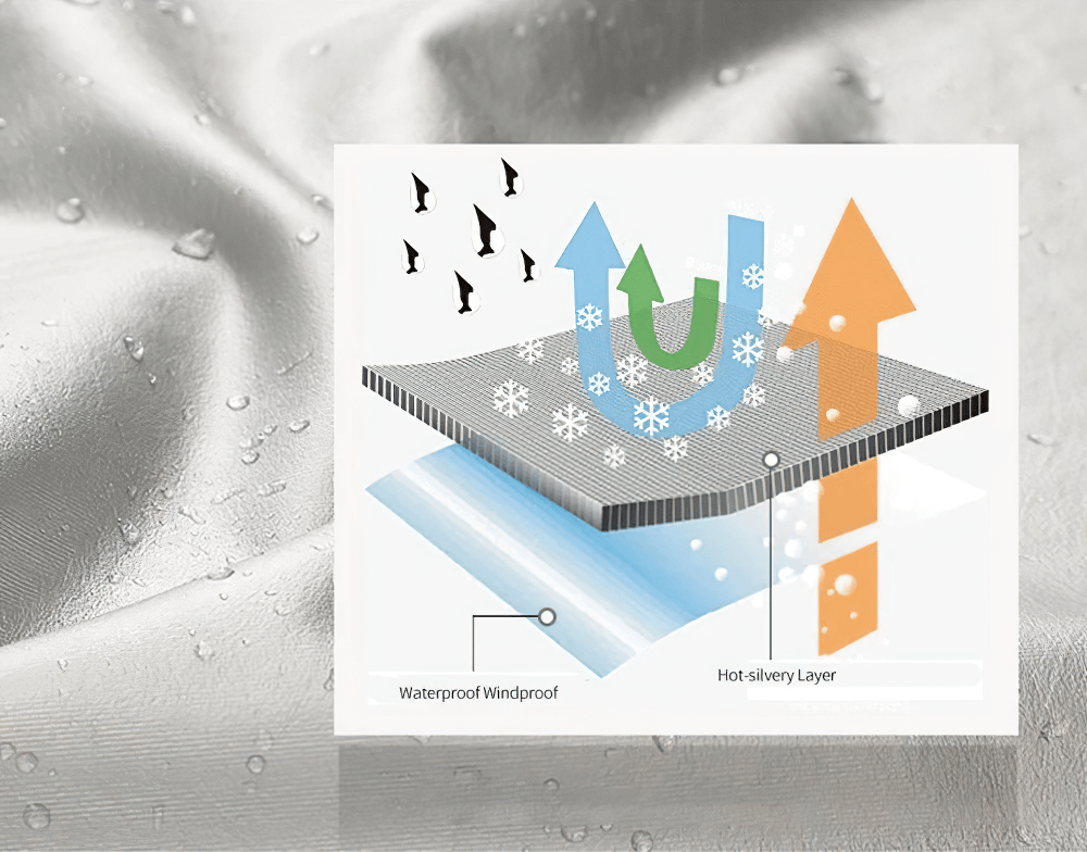Diagram illustrating windproof and heat-retaining layers in fitness suit fabric for enhanced sweating efficiency.